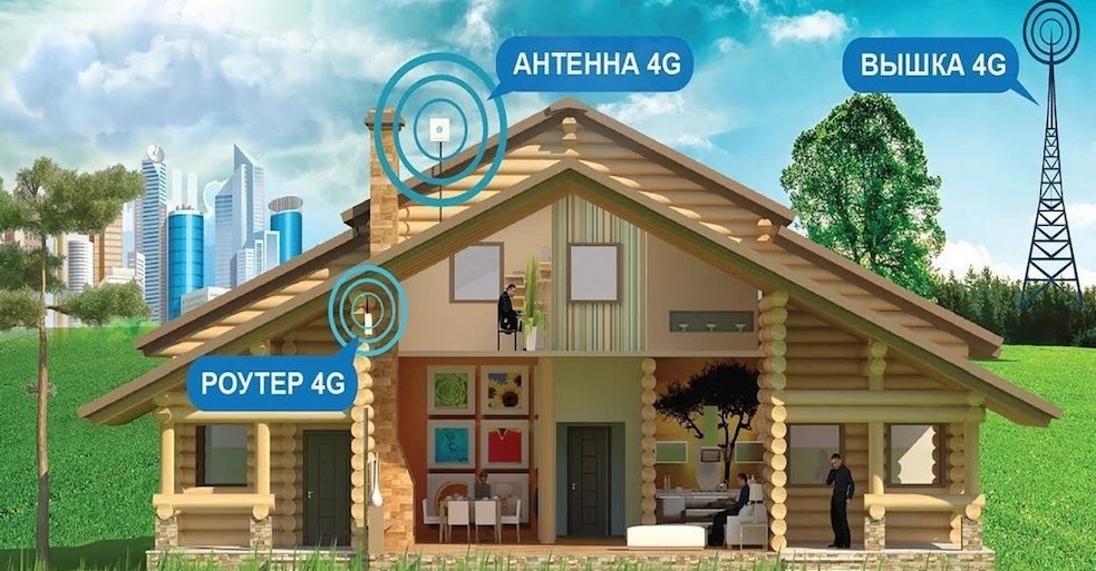 4G Интернет Солнечногорск